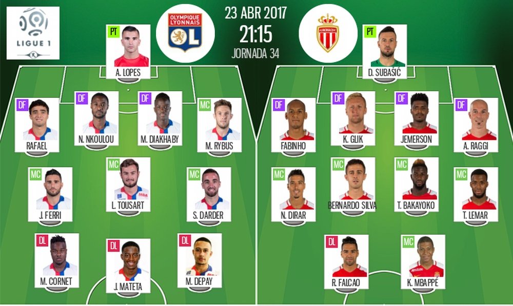 Les compos officielles du match de Ligue 1 entre Olympique Lyonnais et Monaco. BeSoccer