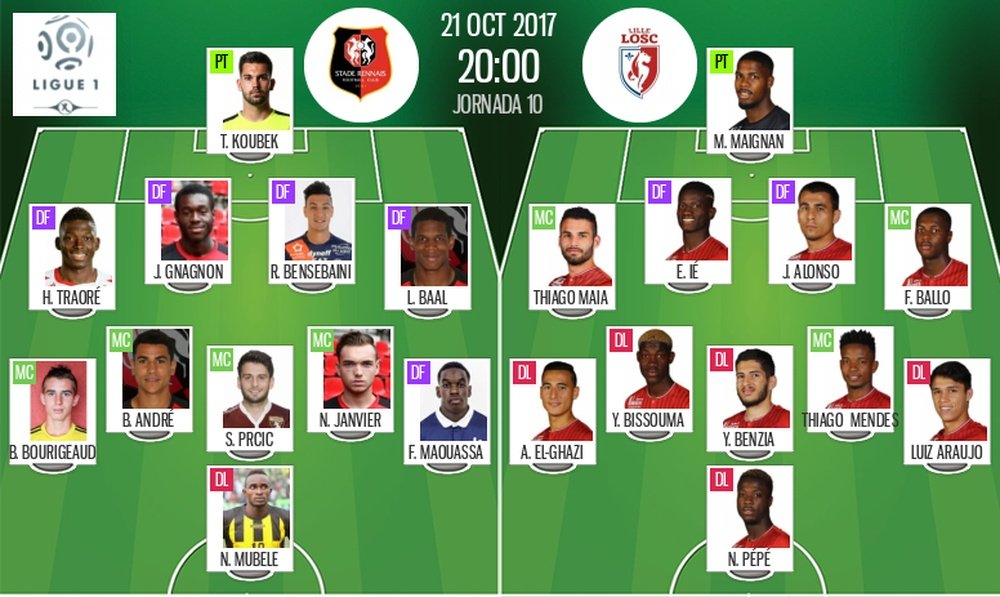 Les compos officielles du match de Ligue 1 entre Rennes et Lille. BeSoccer