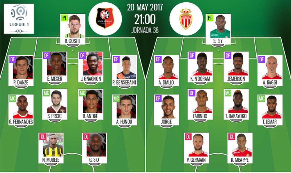 Les compos officielles du match de Ligue 1 entre Rennes et Monaco. BeSoccer