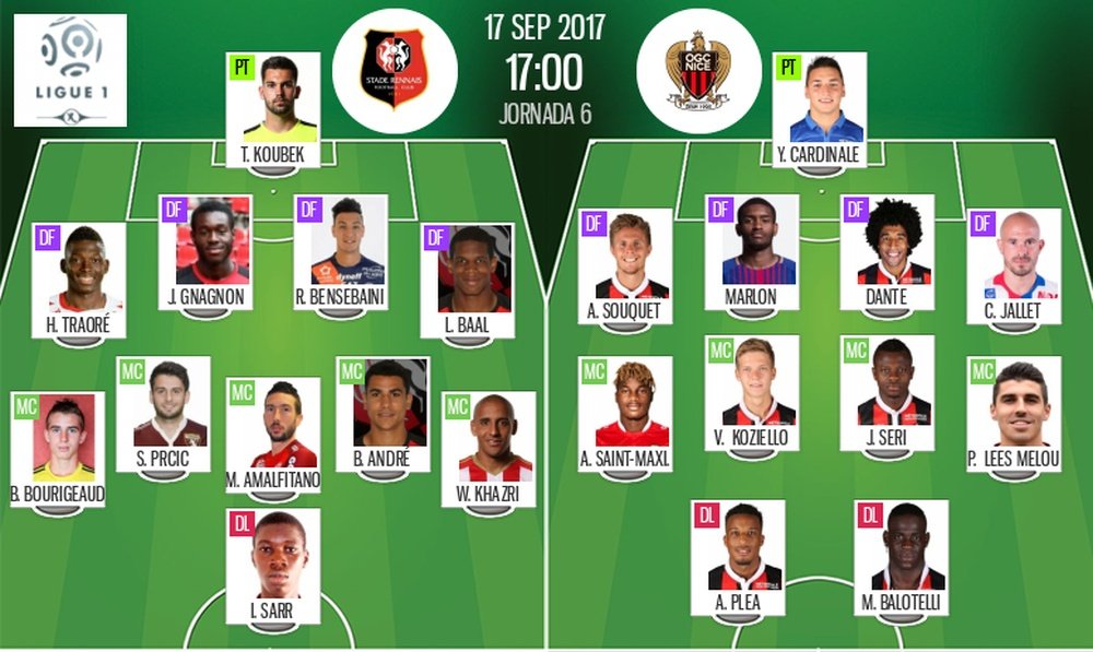 Les compos officielles du match de Ligue 1 entre Rennes et Nice-17-09-17. BeSoccer