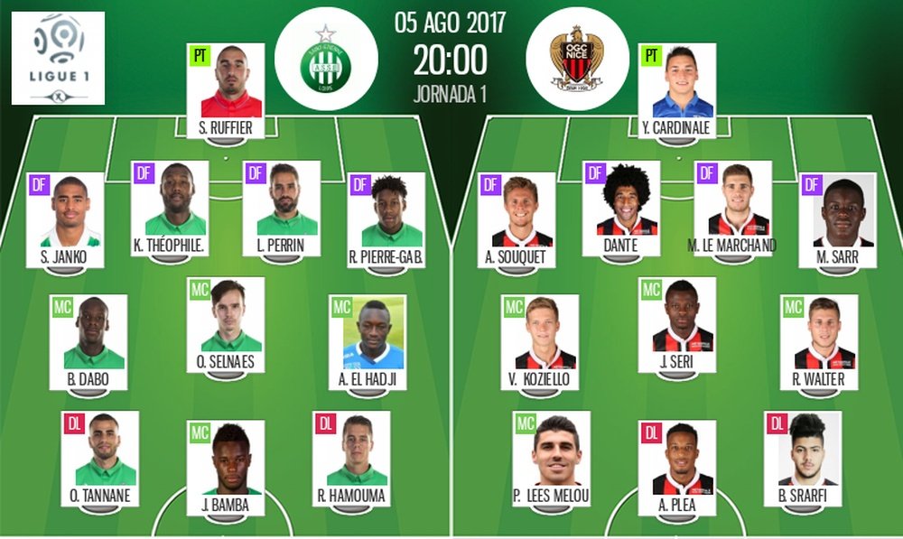 Les compos officielles du match de Ligue 1 entre Saint-Etienne et Nice. BeSoccer