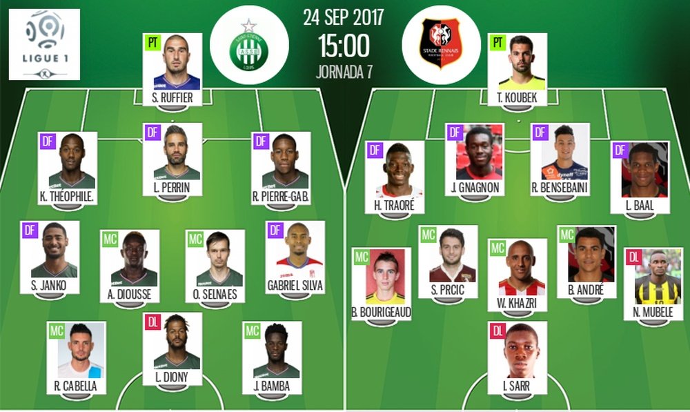 Les compos officielles du match de Ligue 1 entre Saint Etienne et Rennes du 24-09-17. BeSoccer