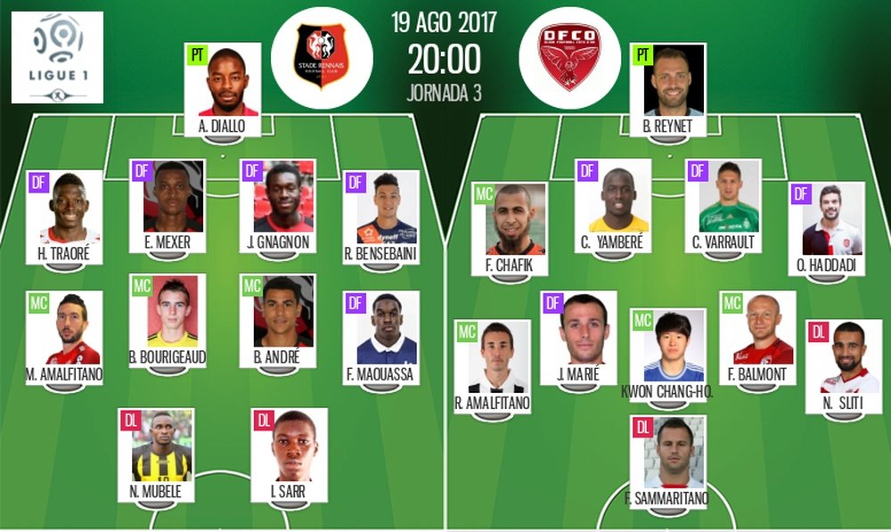 Les compos officielles du match de Ligue 1 entre Rennes et Dijon. BeSoccer