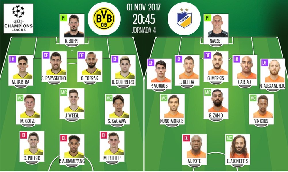 Les compos officielles du match de Ligue des champions entre Dortmund et l'APOEL. BeSoccer