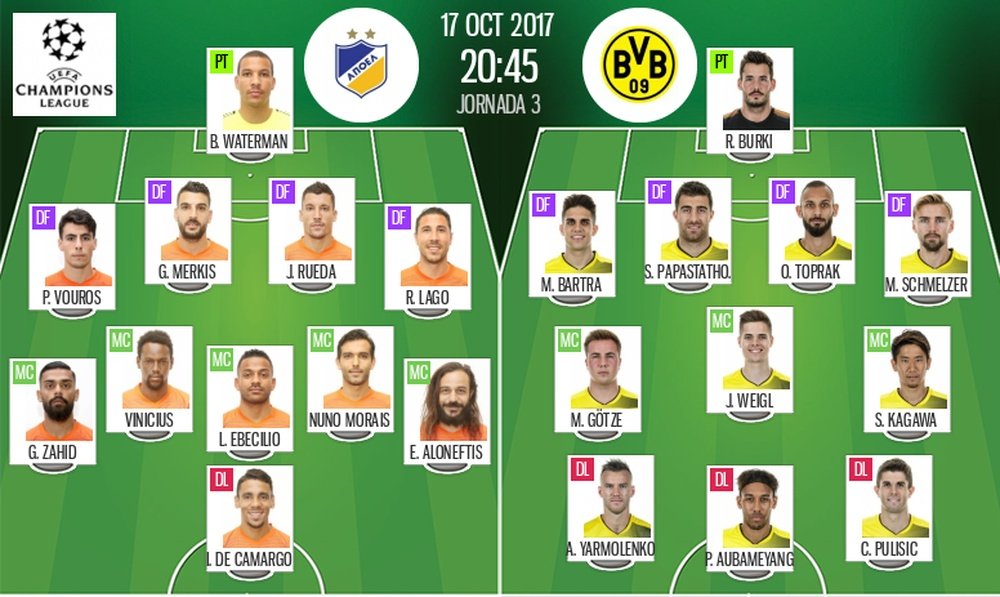 As escolhas iniciais de APOEL e B. Dortmund, respetivamente, para este jogo. BeSoccer