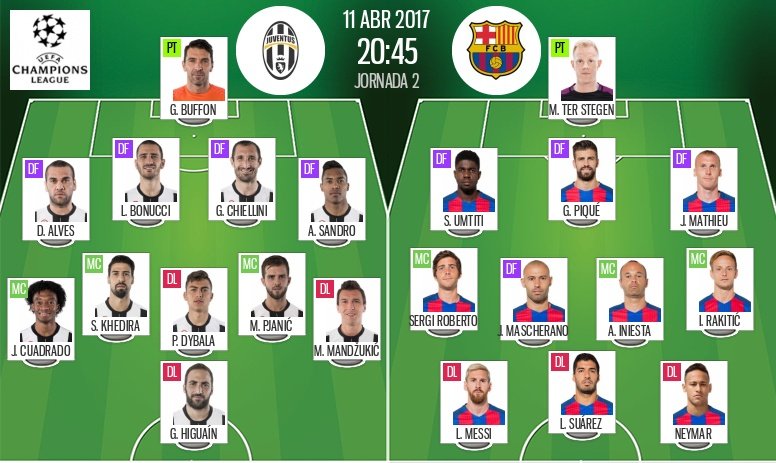 Os onzes de Juventus e Barcelona para esta partida da Liga dos Campeões. BeSoccer