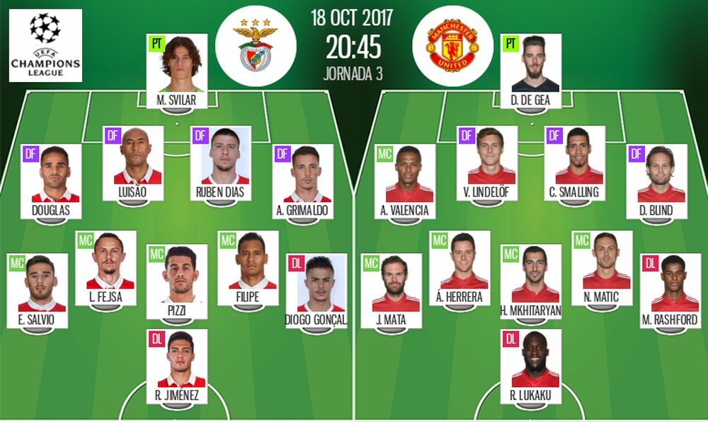 Official line-ups for the Champions League game between Benfica and Manchester United. BeSoccer