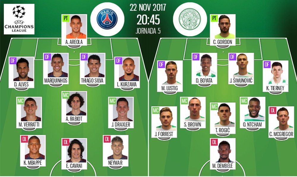 Escalações de PSG e Celtic, respetivamente. BeSoccer