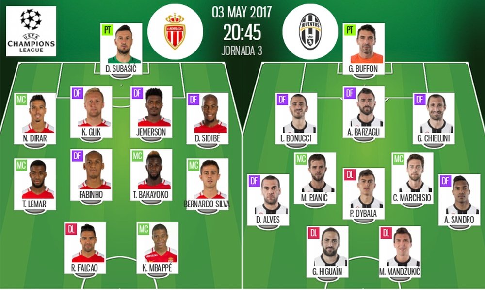 Les compos officielles du match de Ligue des champions entre Monaco et Juventus. BeSoccer