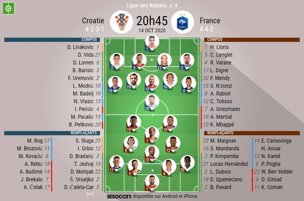 Compos officielles Croatie - France, Ligue des Nations, 14-10-2020. BeSoccer