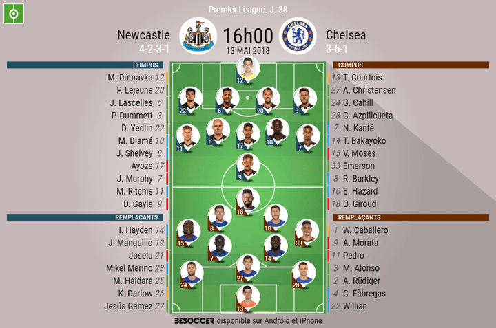 Les compos officielles du match de Premier League entre Newcastle et Chelsea