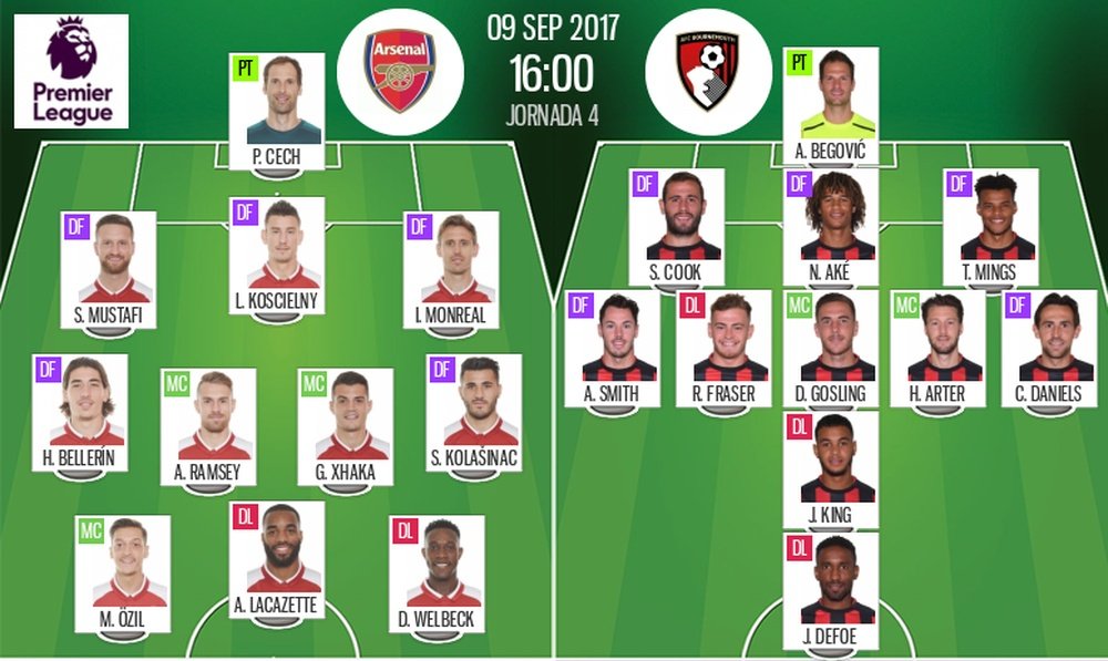 Onzes do Arsenal-Bournemouth. BeSoccer