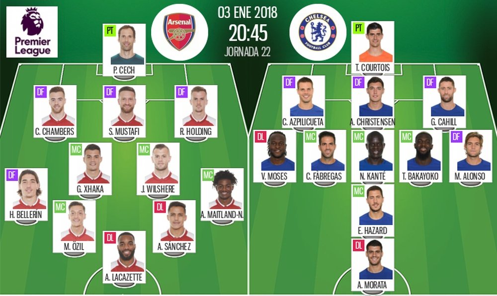 Alineaciones oficiales del Arsenal-Chelsea de la Premier 2017-18. BeSoccer