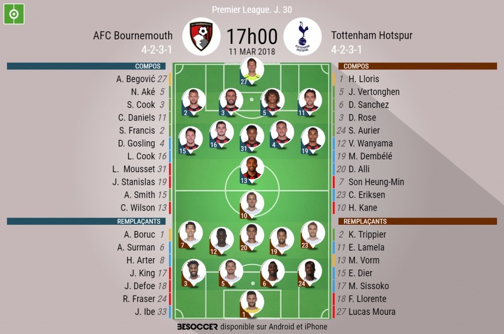 Les compos officielles du match de Premier League entre Bournemouth et Tottenham, J30, BeSoccer.