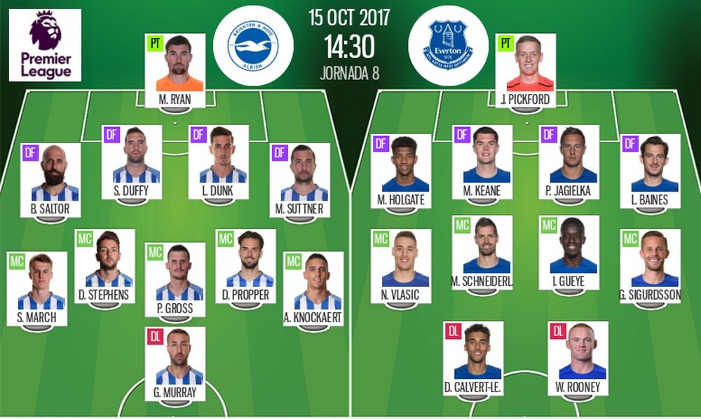 Official line-ups for the Premier League game between Brighton and Everton. BeSoccer