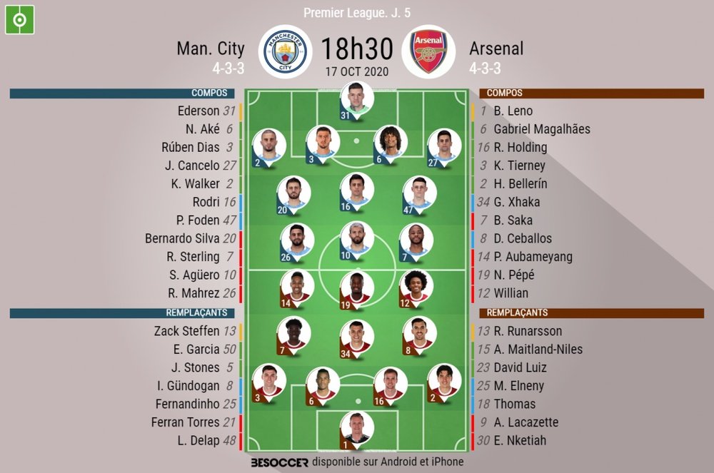 Les compos officielles du match de Premier League entre City et Arsenal. BeSoccer