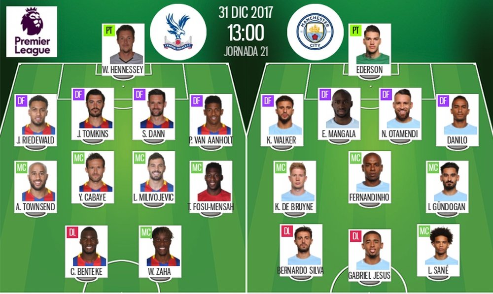 Les compos officielles du match de Premier League entre Crystal Palace et Man City. BeSoccer