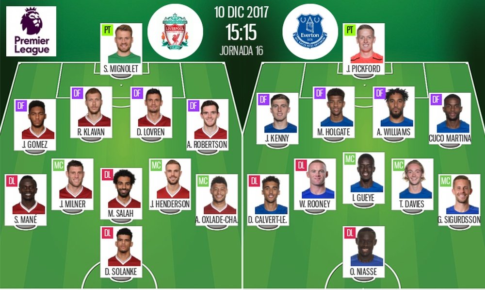Official lineups Liverpool-Everton. BeSoccer