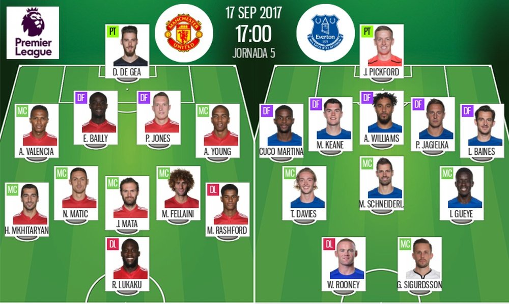 Official lineups of the Premier League match between Manchester United and Everton. BeSoccer