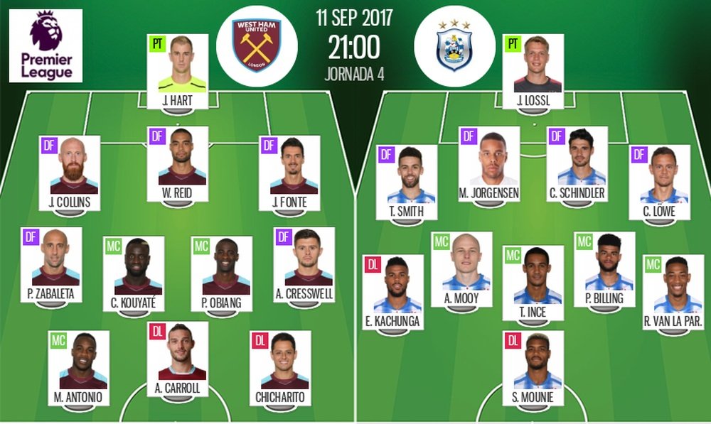 Official lineups of the Premier League match between West Ham and Huddersfield. BeSoccer