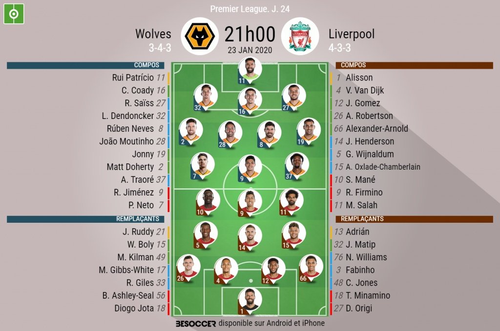Suivez en direct Wolverhampton-Liverpool. BeSoccer