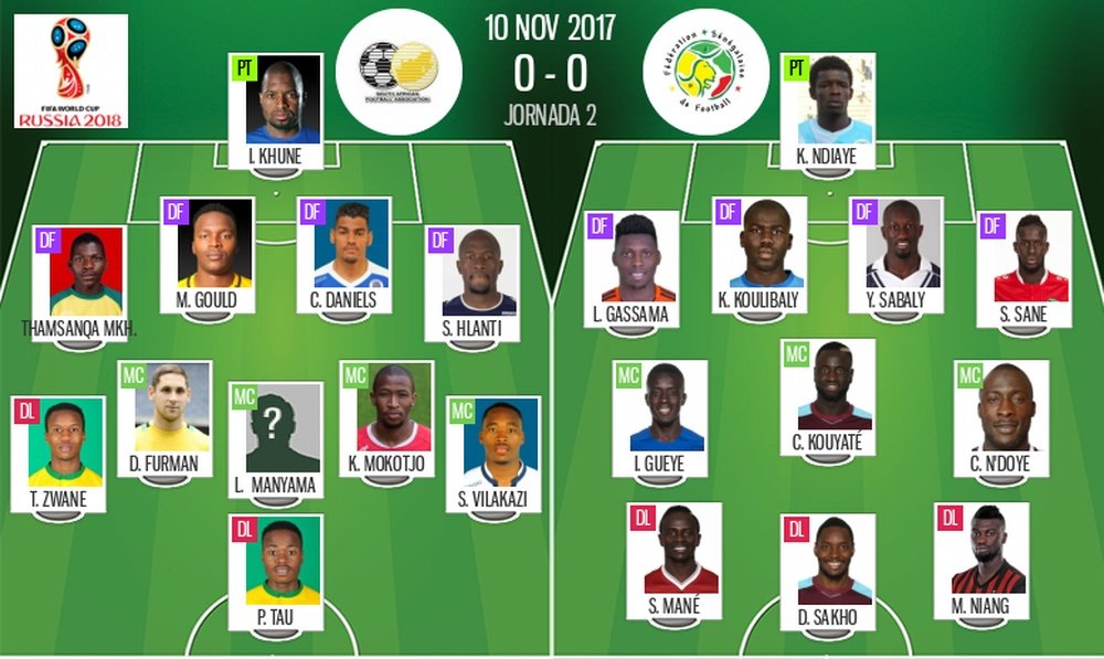 Les compos officielles du match qualificatif entre l'Afrique du Sud et le Sénégal. BeSoccer
