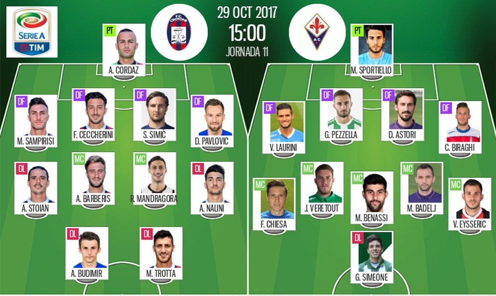 Les compos officielles du match de Serie A entre Crotone et la Fiorentina. BeSoccer