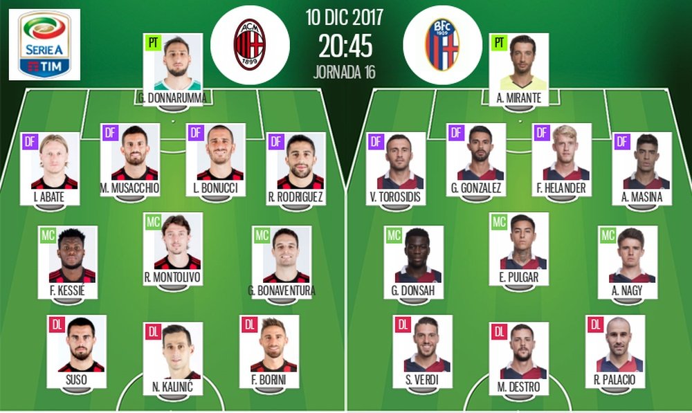 Les compos officielles du match de Serie A entre l'AC Milan et Bologne. BeSoccer