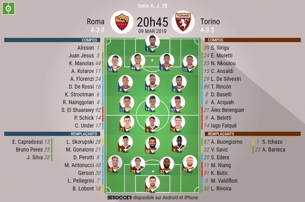 Les compos officielles du match de Serie A entre l'AS Rome et le Torino, J28, 09/03/18. BeSoccer