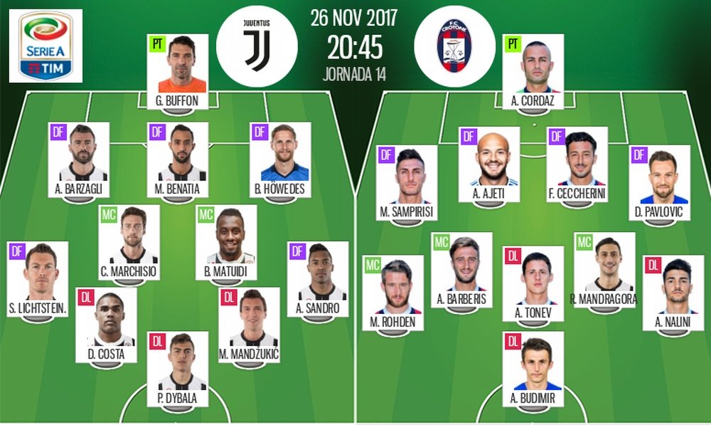 Les compos officielles du match de Serie A entre la Juventus et Crotone. BeSoccer