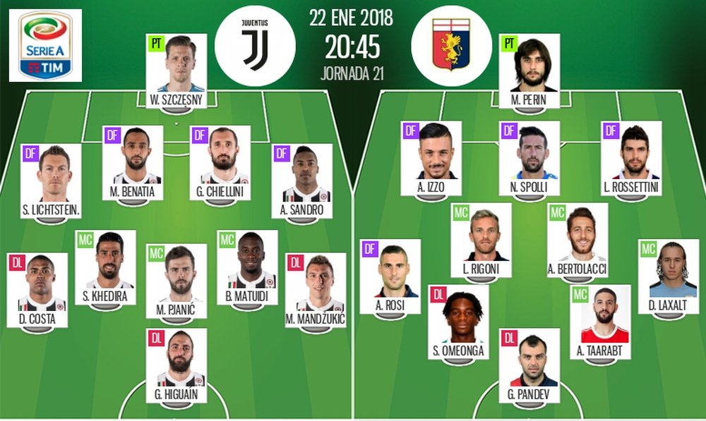 Les compos officielles du match de Serie A entre la Juventus et Genoa. BeSoccer