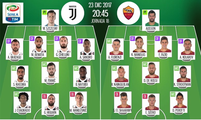 Les compos officielles du match de Serie A entre la Juventus et l'AS Rome