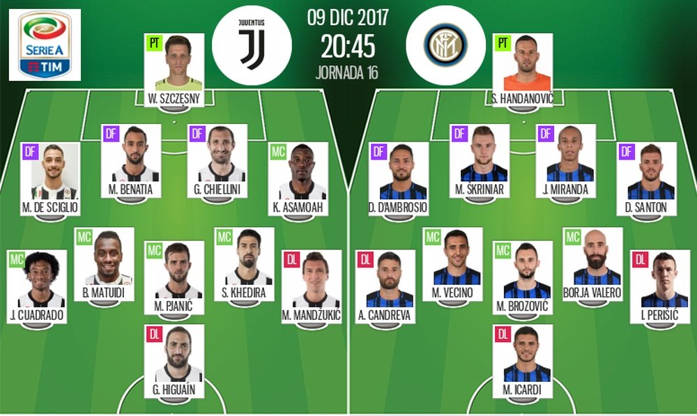 Les compos officielles du match de Serie A entre la Juventus et l'Inter. BeSoccer