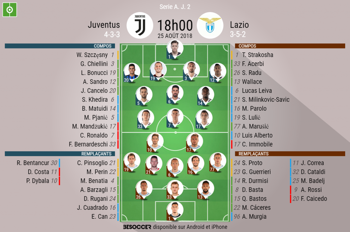 Juventus-Lazio, le formazioni ufficiali: Leiva titolare, fuori Dybala