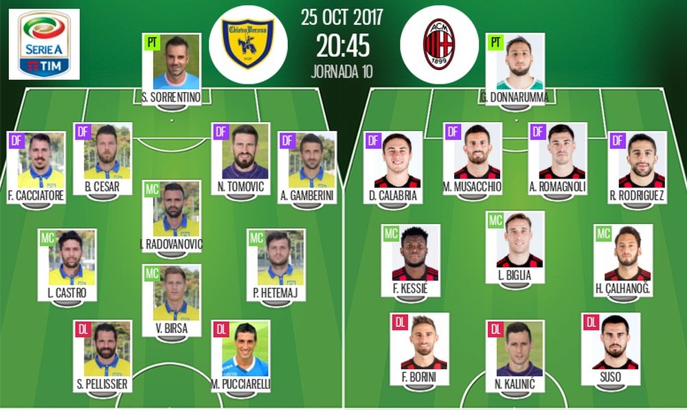 Les compos officielles du match de Serie A entre le Chievo Vérone et le Milan AC. BeSoccer
