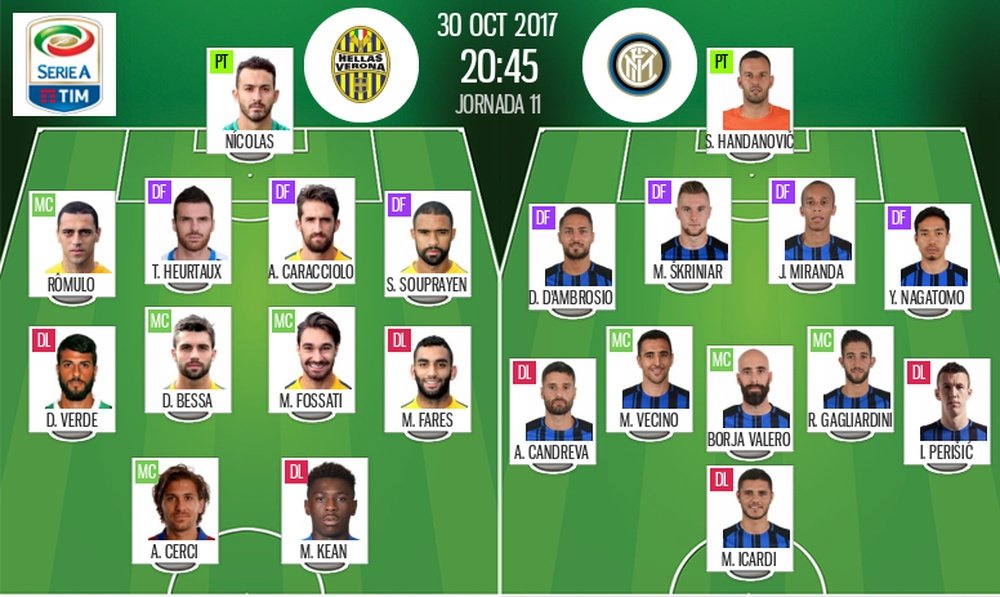 Onzes iniciais de Hellas Verona e Internazionale. BeSoccer