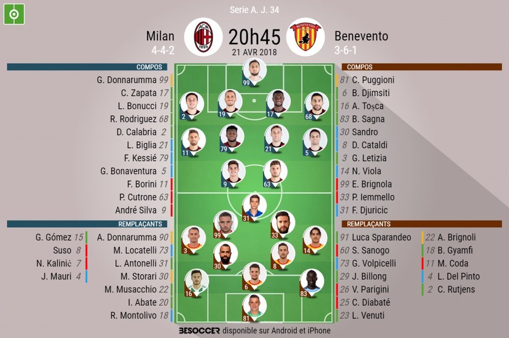 Les compos officielles du match de Serie A entre Milan et Benevento, J34, 21/04/18. BeSoccer