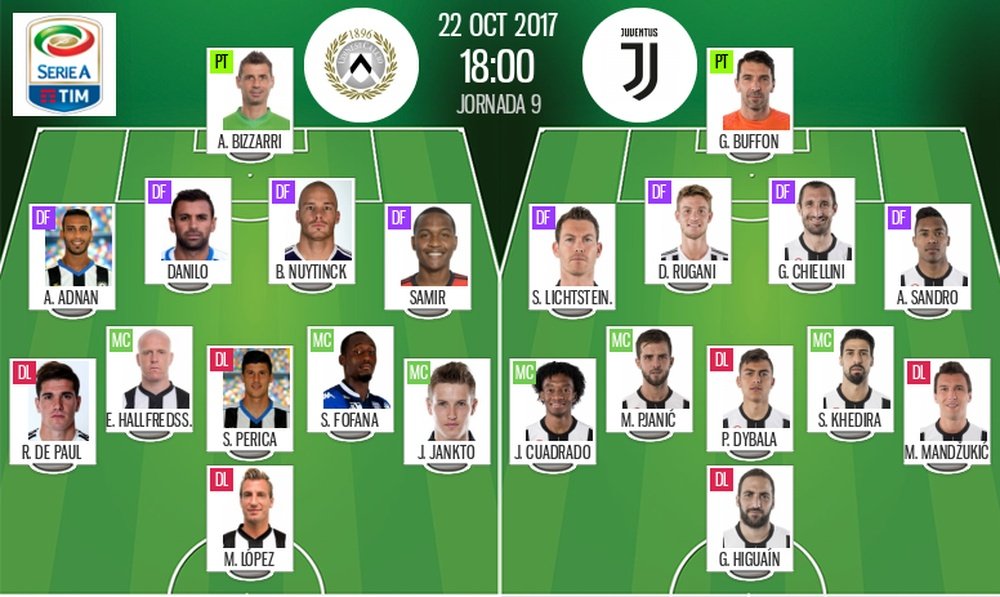 Les compos officielles du match de Serie A entre Udinese et la Juventus. BeSoccer