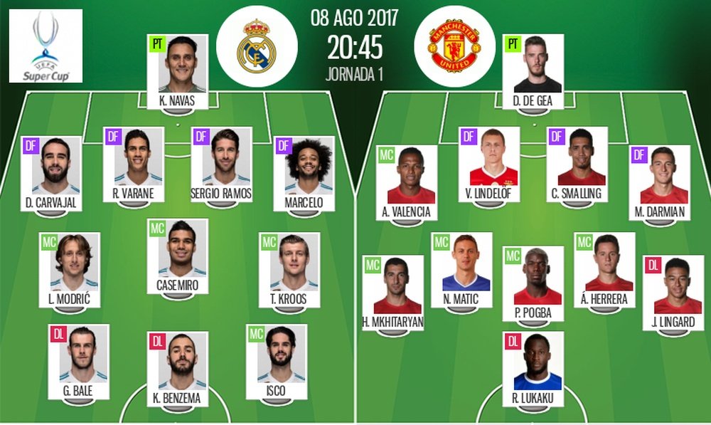 Les compos officielles de la Supercoupe d'Europe entre le Real Madrid et Manchester United. BeSoccer
