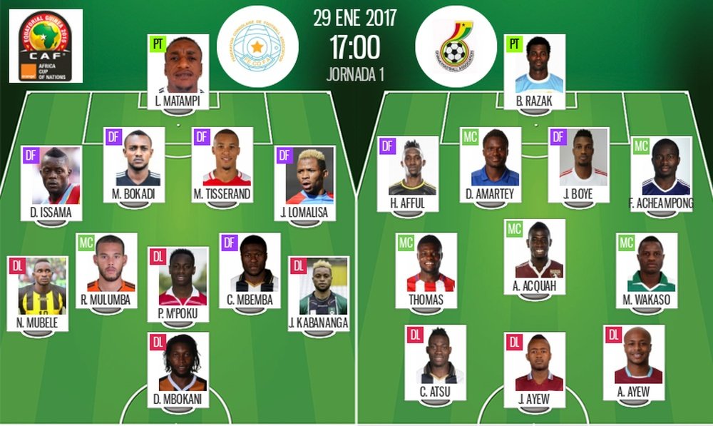 Les compos officielles du match des quarts de finales de la CAN entre RD Congo et Ghana. BeSoccer
