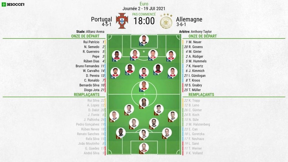 Les compos officielles du match entre Allemagne et Portugal, Euro, J2, 19/06/2021, BeSoccer