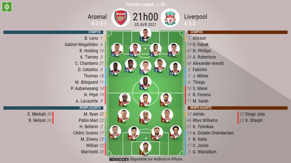 Les compos officielles : Arsenal-Liverpool. BeSoccer