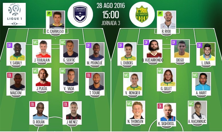 Les compos officielles du match Bordeaux-Nantes