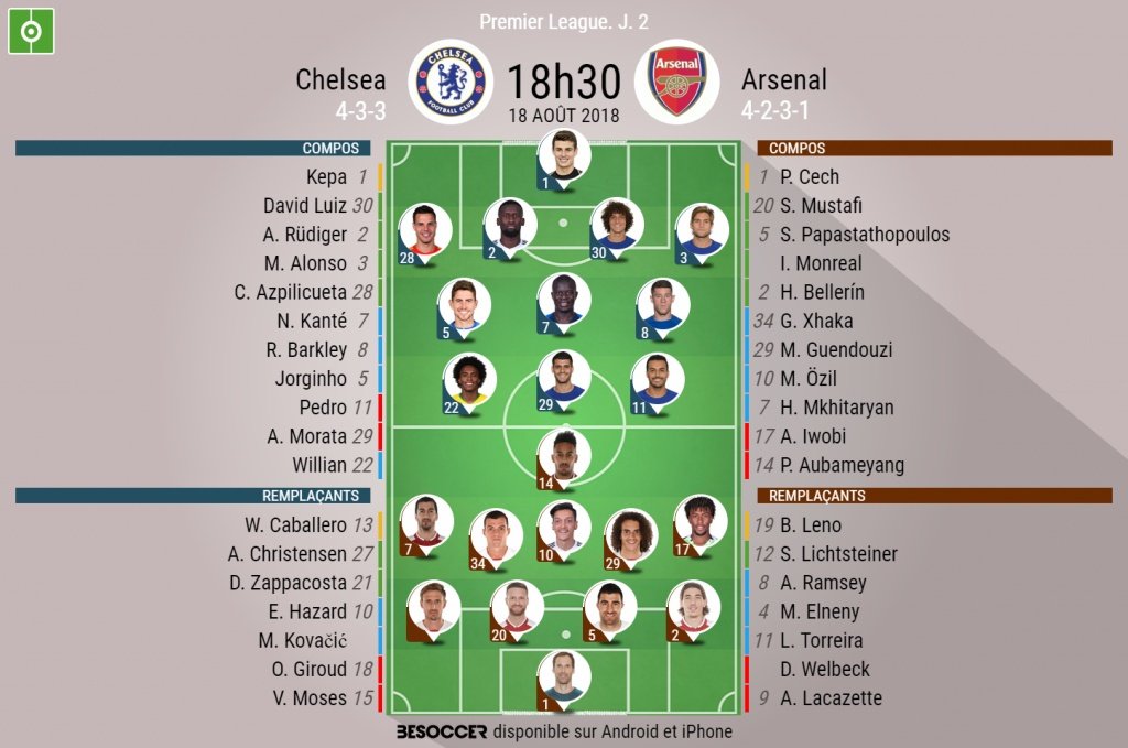 Les compos officielles du match entre Chelsea et Arsenal, 2e journée de la saison 2018-19 de Premier