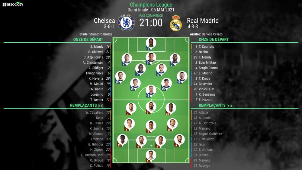 Les compos officielles du match entre Chelsea et le Real Madrid, Ligue des champions, BeSoccer