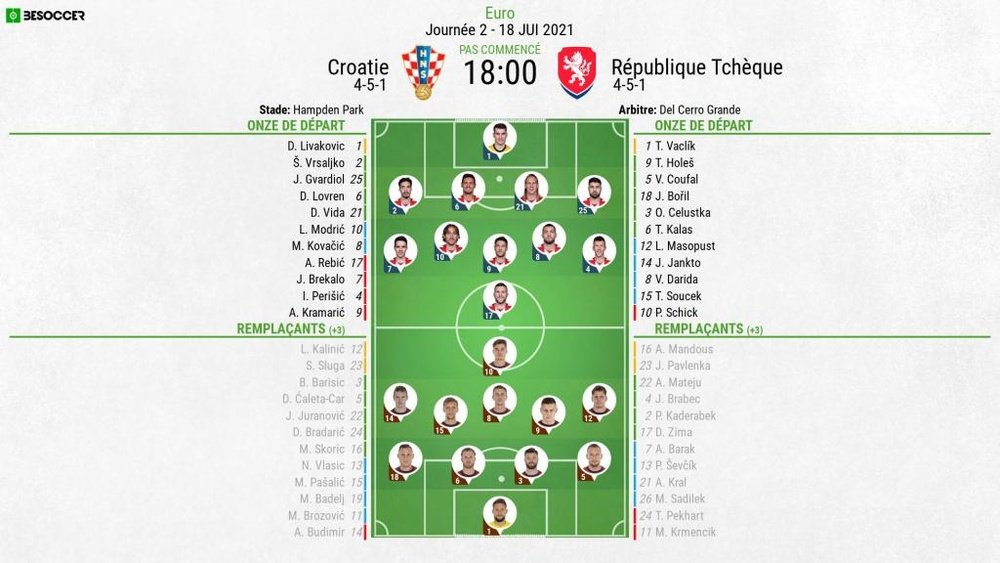 Les compos officielles du match entre Croatie et République Tchéque, Euro, J2, 18/06/2021, BeSoccer