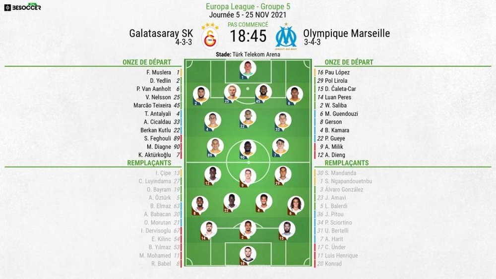 Les compositions officielles : Galatasaray SK - Olympique de Marseille. BeSoccer