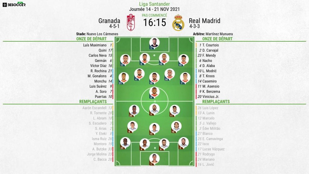 Compos officielles : Grenade-Real Madrid. BeSoccer
