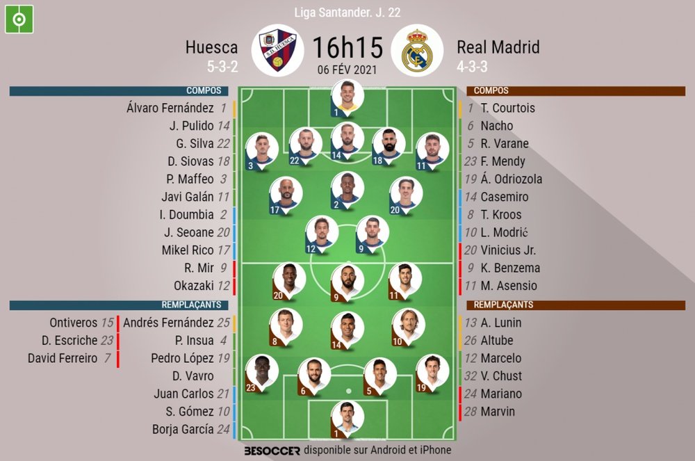Les compos officielles du match entre Huesca et le Real Madrid, Liga, J22, 06/02/2021, BeSoccer