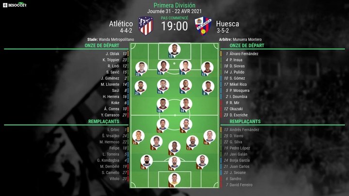 Les compos officielles : Atlético Madrid - Huesca